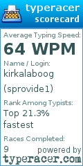Scorecard for user sprovide1