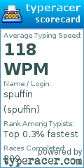 Scorecard for user spuffin