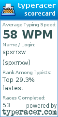 Scorecard for user spxrrxw