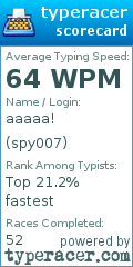 Scorecard for user spy007