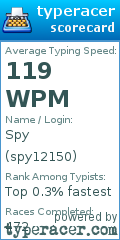 Scorecard for user spy12150