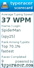 Scorecard for user spy25