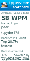 Scorecard for user spyder478