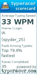 Scorecard for user spyder_25