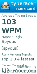 Scorecard for user spyous