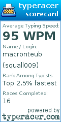 Scorecard for user squall009