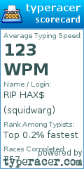 Scorecard for user squidwarg