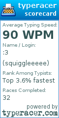 Scorecard for user squiggleeeee