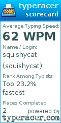 Scorecard for user squishycat
