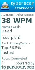 Scorecard for user squrpien