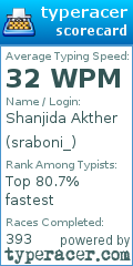 Scorecard for user sraboni_