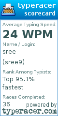 Scorecard for user sree9