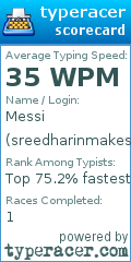 Scorecard for user sreedharinmakes