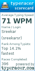 Scorecard for user sreekarsr