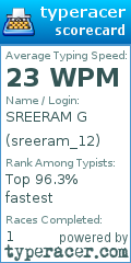 Scorecard for user sreeram_12