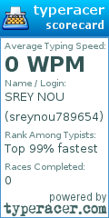 Scorecard for user sreynou789654