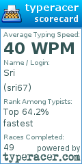 Scorecard for user sri67