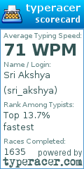 Scorecard for user sri_akshya