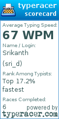 Scorecard for user sri_d