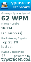 Scorecard for user sri_vishnuu