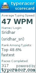 Scorecard for user sridhar_sri