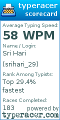Scorecard for user srihari_29