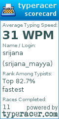 Scorecard for user srijana_mayya
