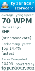 Scorecard for user srinivasdokare