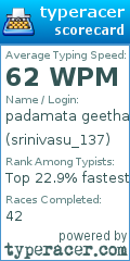 Scorecard for user srinivasu_137