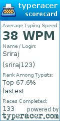 Scorecard for user sriraj123