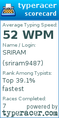 Scorecard for user sriram9487