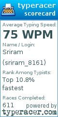 Scorecard for user sriram_8161