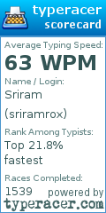 Scorecard for user sriramrox