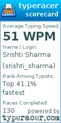 Scorecard for user srishti_sharma