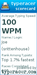 Scorecard for user srittenhouse