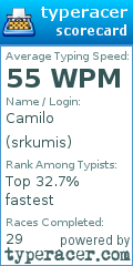 Scorecard for user srkumis
