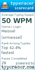 Scorecard for user srmeissel
