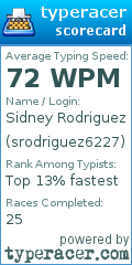 Scorecard for user srodriguez6227