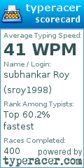 Scorecard for user sroy1998