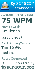 Scorecard for user srsbiznes