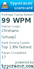 Scorecard for user srtuep