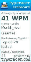 Scorecard for user ssanta