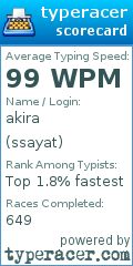 Scorecard for user ssayat