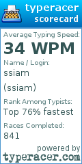Scorecard for user ssiam