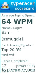 Scorecard for user ssmuggle