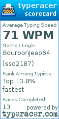 Scorecard for user sso2187