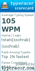 Scorecard for user ssohrab