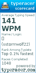 Scorecard for user sstormwolf22