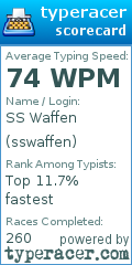 Scorecard for user sswaffen