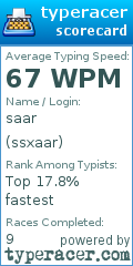 Scorecard for user ssxaar
